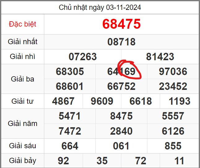 Bắt lô song thủ 69-96 chuẩn xác ngày chủ nhật