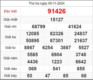 soi-cau-247-ngay-06-11-2024