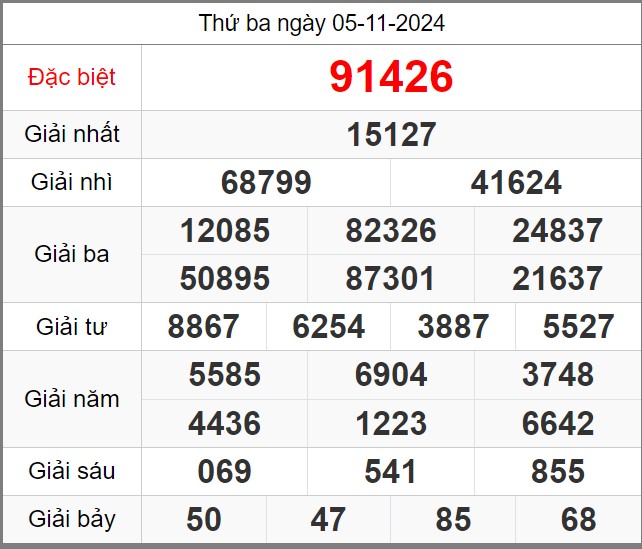 Soi cầu 247 ngày 06-11-2024 – Chốt số miễn phí KQXSMB hôm nay