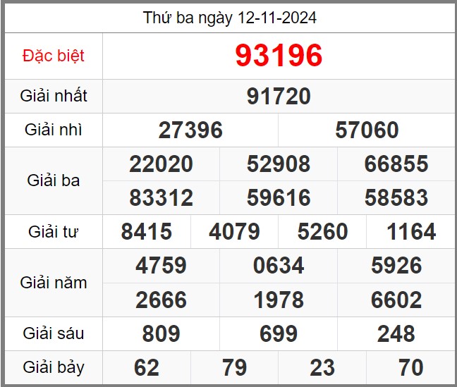 Dự đoán KQXSMB soi cầu 247 ngày 13-11-2024