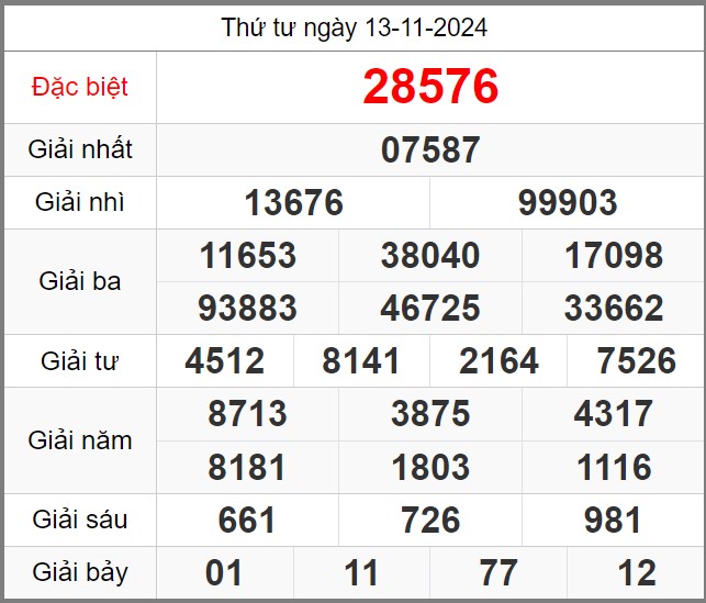 Dự đoán KQXSMB soi cầu 247 ngày 14-11-2024