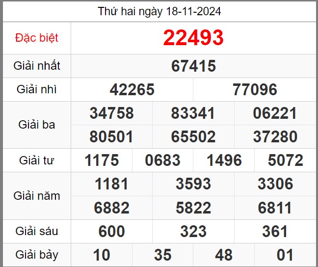 Dự đoán KQXSMB soi cầu 247 ngày 19-11-2024