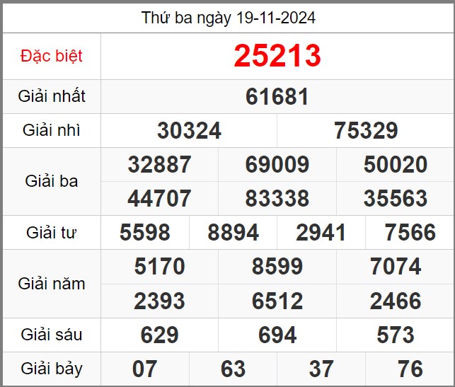 Dự đoán KQXSMB soi cầu 247 ngày 20-11-2024