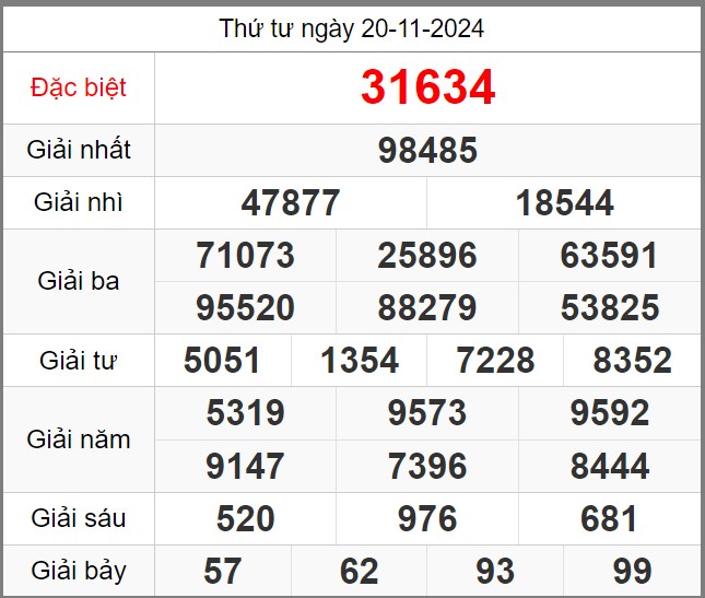 Dự đoán KQXSMB soi cầu 247 ngày 21-11-2024