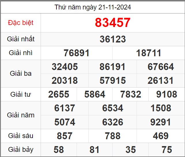 Dự đoán KQXSMB soi cầu 247 ngày 22-11-2024