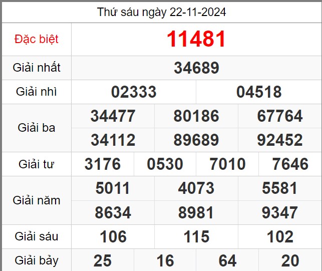 Dự đoán KQXSMB soi cầu 247 ngày 23-11-2024