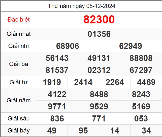 Dự đoán KQXSMB miễn phí soi cầu 247 ngày 06-12-2024