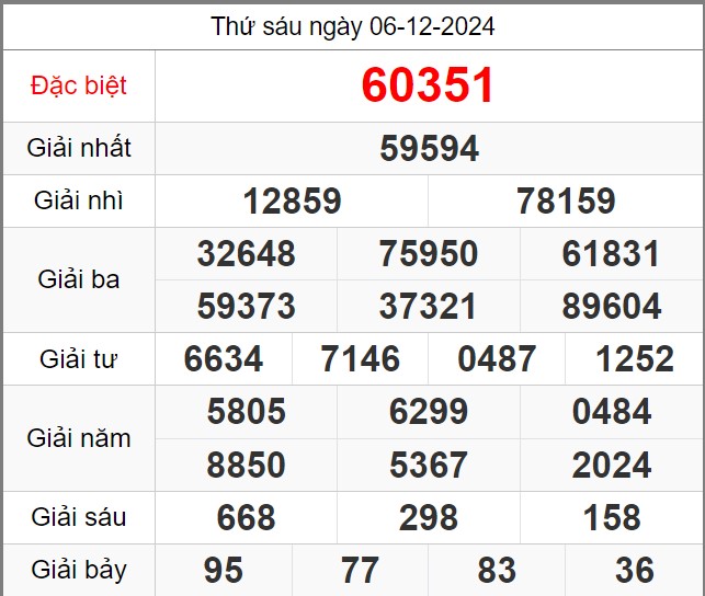 Dự đoán KQXSMB miễn phí soi cầu 247 ngày 07-12-2024