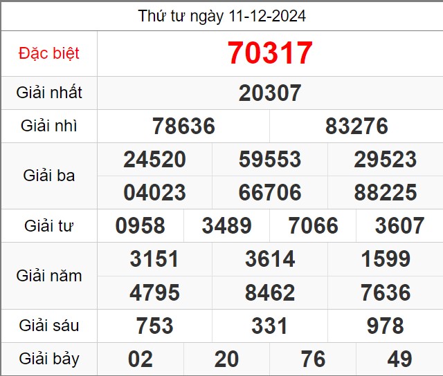 Dự đoán KQXSMB miễn phí soi cầu 247 ngày 12-12-2024