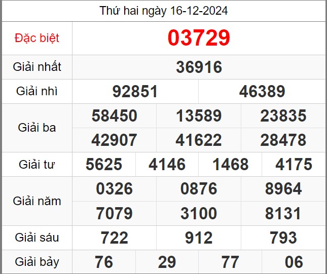 Dự đoán miễn phí KQXSMB soi cầu 247 ngày 17-12-2024