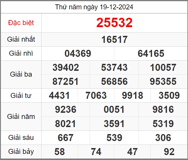 Soi cầu 247 miễn phí ngày 20-12-2024 – Dự đoán KQXSMB chuẩn xác