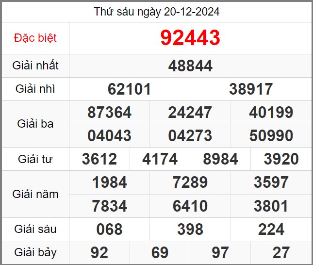 Soi cầu 247 miễn phí ngày 21-12-2024 – Dự đoán KQXSMB chuẩn xác