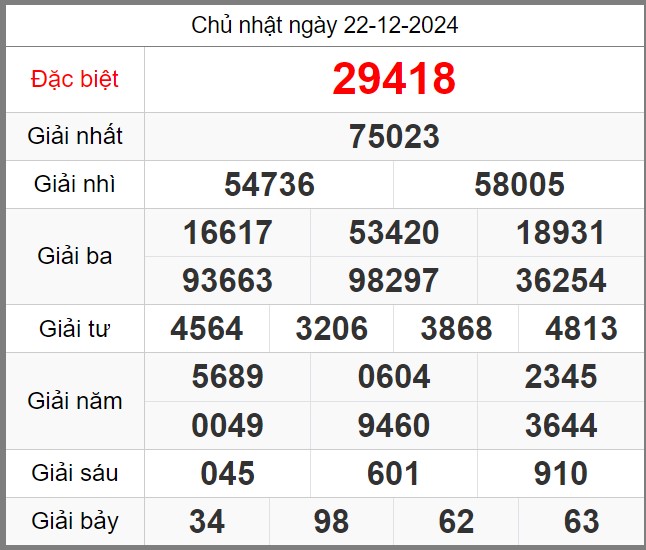 Soi cầu 247 miễn phí ngày 23-12-2024 – Dự đoán KQXSMB chuẩn xác