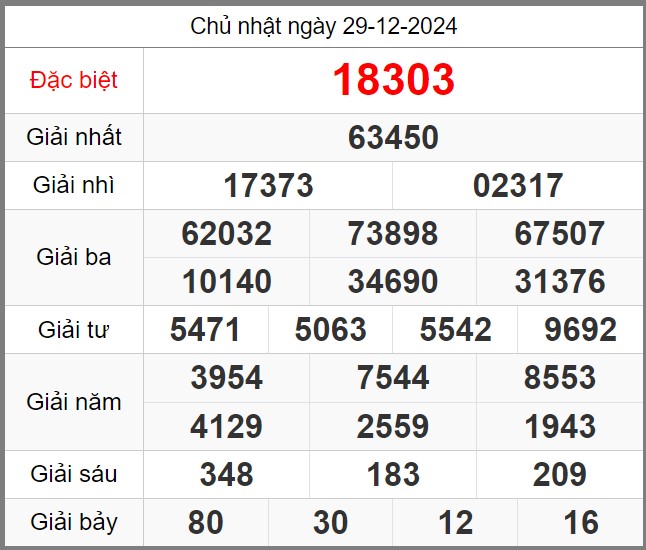 Dự đoán miễn phí KQXSMB soi cầu 247 ngày 30-12-2024