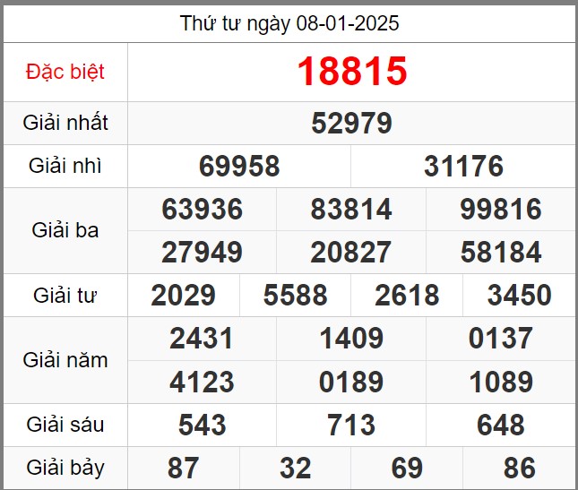 Dự đoán miễn phí soi cầu 247 ngày 09-01-2025