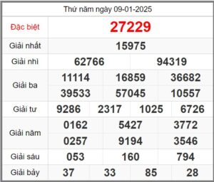 soi-cau-247-ngay-10-01-2025