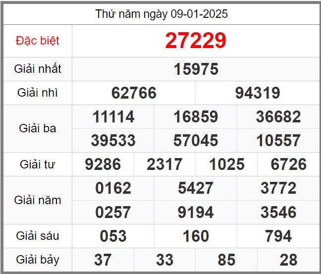 Dự đoán miễn phí soi cầu 247 ngày 10-01-2025