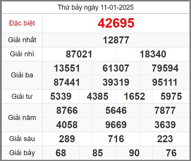 Dự đoán miễn phí soi cầu 247 ngày 12-01-2025