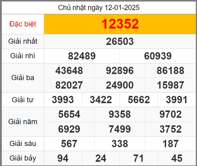 Dự đoán miễn phí soi cầu 247 ngày 13-01-2025