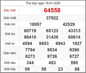 soi-cau-247-ngay-19-01-2025