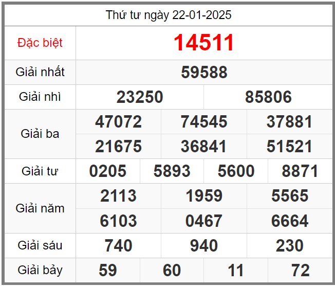 Dự đoán miễn phí KQXSMB soi cầu 247 ngày 23-01-2025