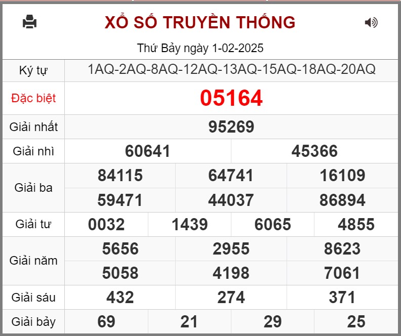 Dự đoán miễn phí KQXSMB soi cầu 247 ngày 02-02-2025