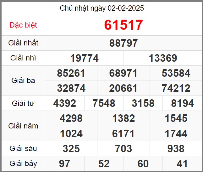 Dự đoán KQXSMB miễn phí soi cầu 247 ngày 03-02-2025