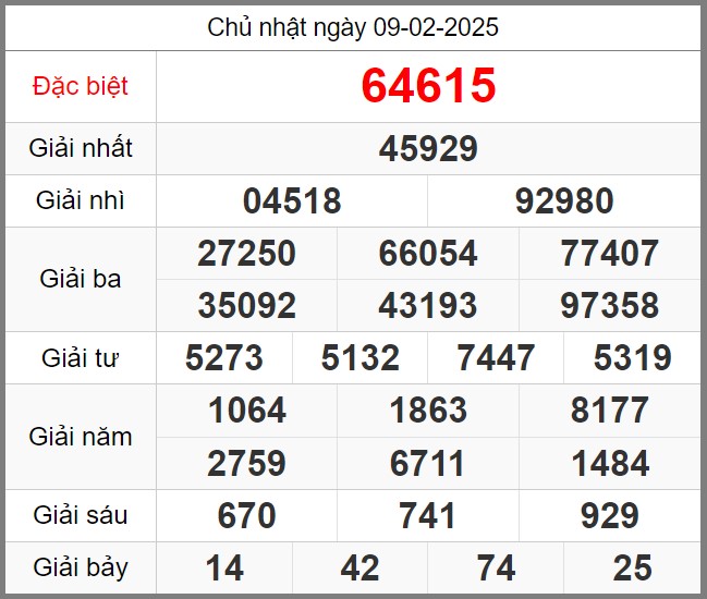 Dự đoán miễn phí soi cầu 247 ngày 10-02-2025