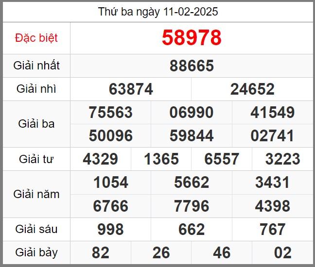 Dự đoán miễn phí soi cầu 247 ngày 12-02-2025