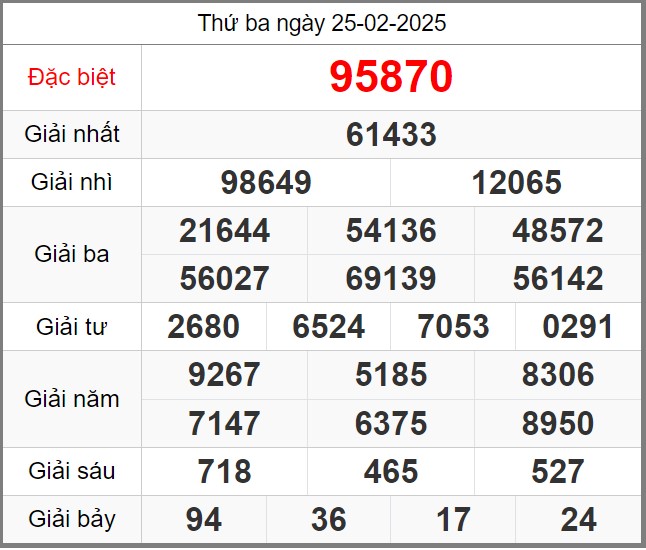 Dự đoán KQXSMB miễn phí soi cầu 247 ngày 26-02-2025