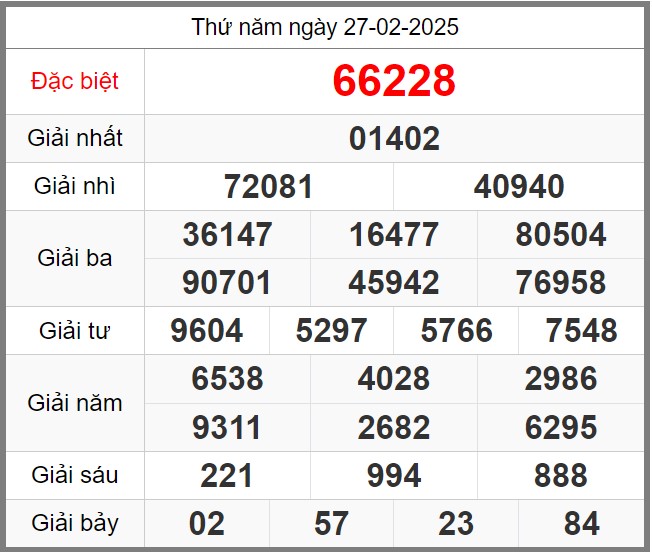 Dự đoán KQXSMB miễn phí soi cầu 247 ngày 28-02-2025