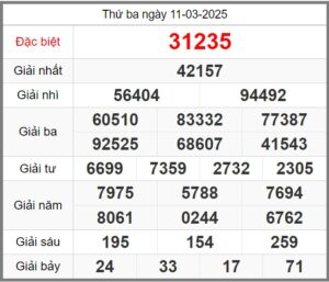 soi-cau-247-ngay-12-03-2025