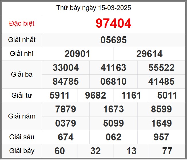 Dự đoán miễn phí soi cầu 247 ngày 16-03-2025