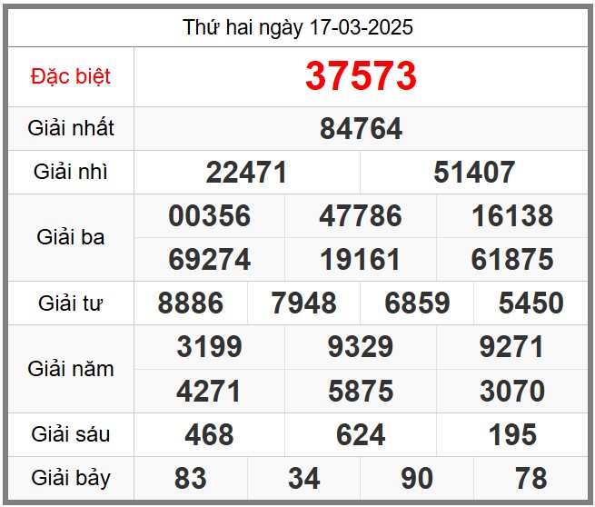 Dự đoán miễn phí soi cầu 247 ngày 18-03-2025